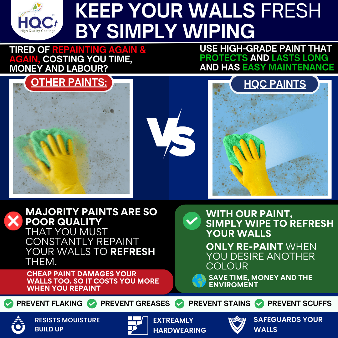 HQC Masonry Touch Up Paint - PaintOutlet.co.uk